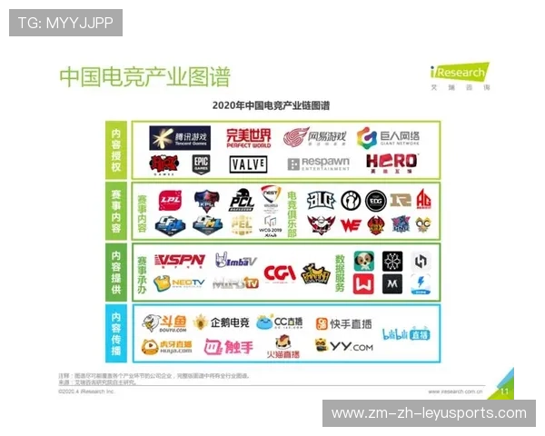 电竞产业链深度分析:硬件、内容、市场三驾马车齐驱,电竞产业概述